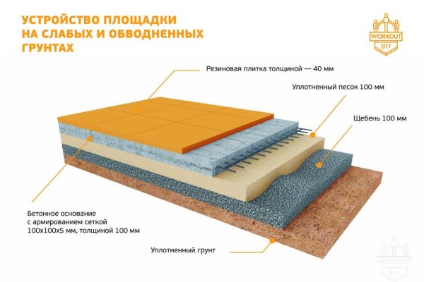 Мефедрон телеграмм купить