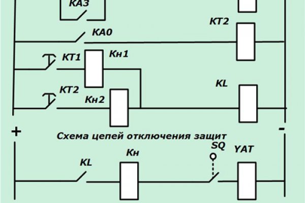 Мега даркнет