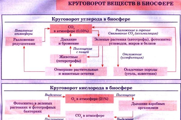 Войти в кракен