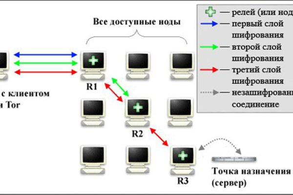 Мега даркнет маркет ссылка тор