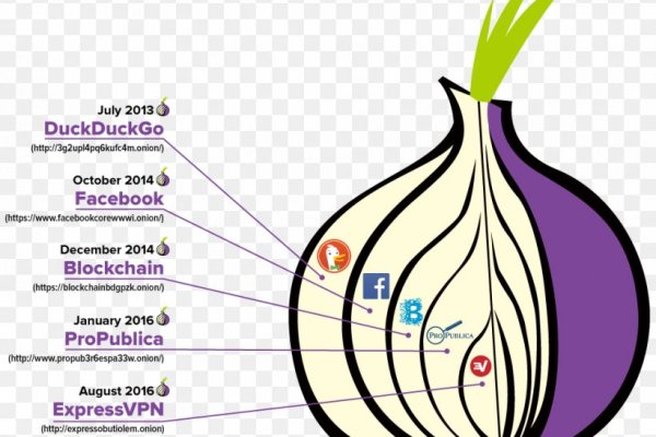 Покупка биткоинов на меге