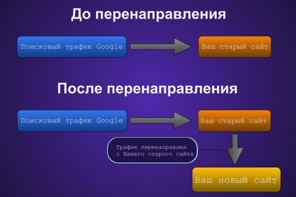 Как найти ссылку на блэкспрут