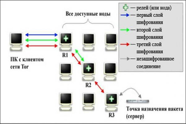 Биткоин банк мега