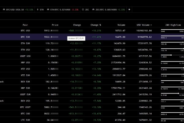 Магазин даркнет krakn cc